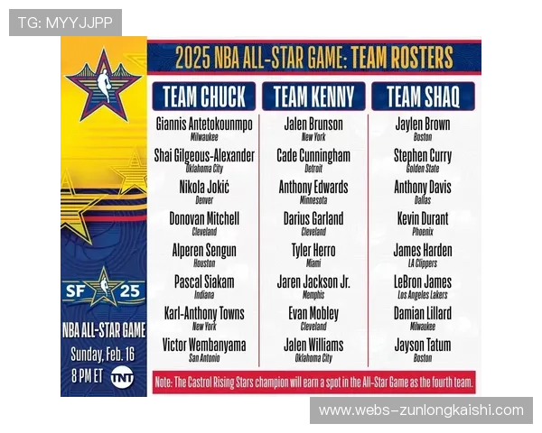 联盟考虑全明星赛制改革,球员投票权重或将增加 联盟考虑全明星赛制改革,球员投票权重或将增加